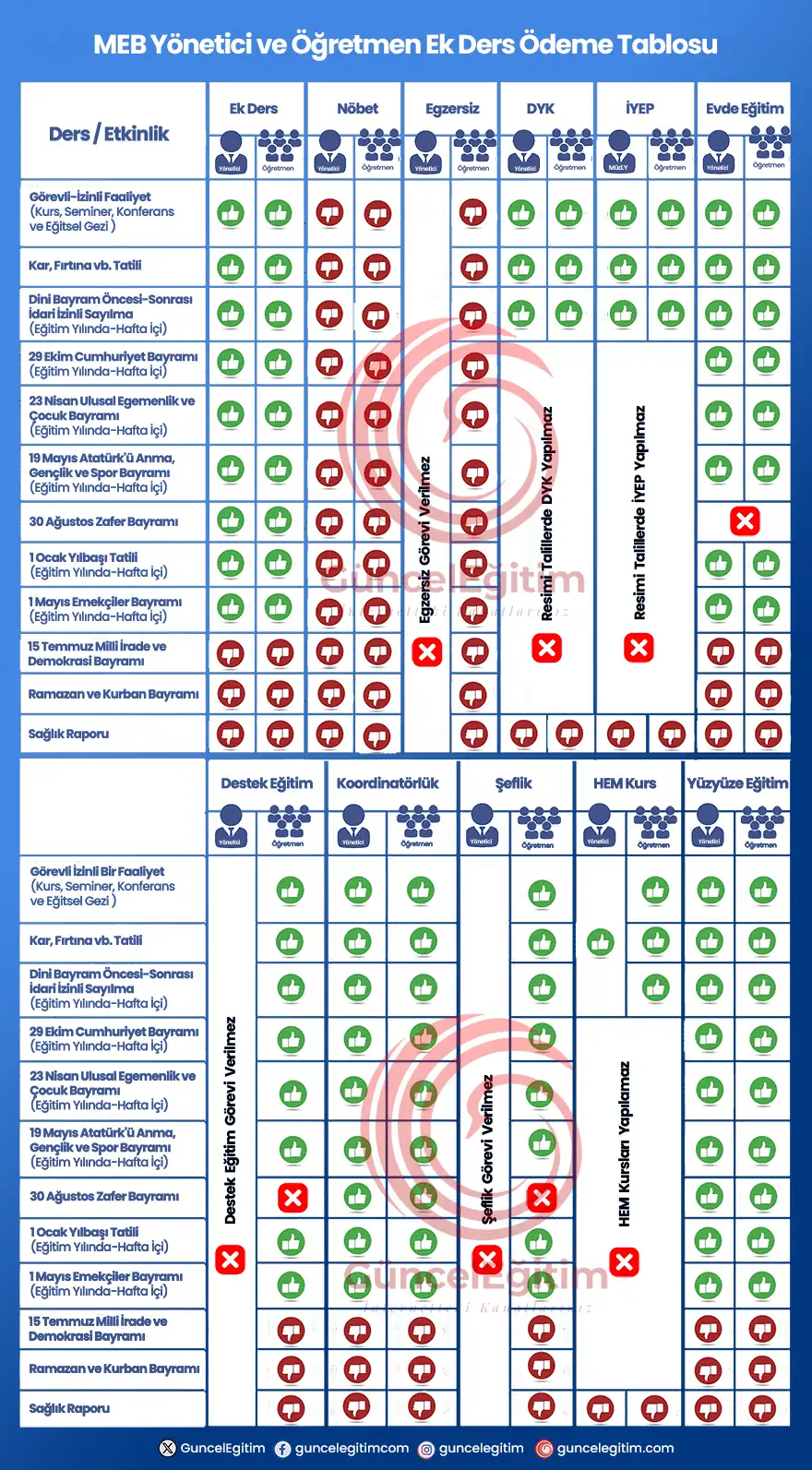 Yılbaşı tatili ve kar tatillerinde öğretmenlere ek ders ücreti ödenir mi?