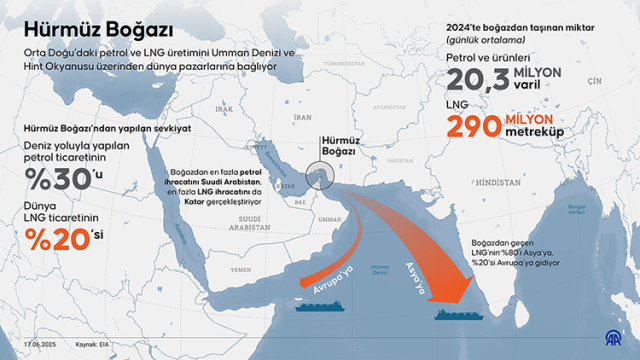 Suudi Arabistan’dan Yeni Lojistik Koridor